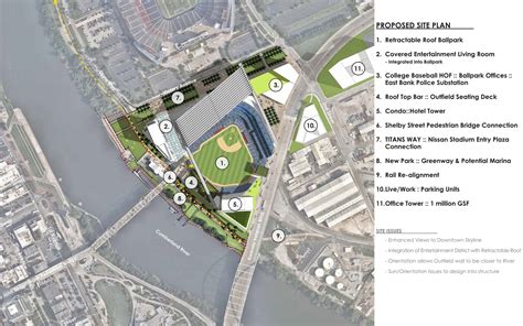 Potential Nashville MLB Ballpark Renderings Released | Ballpark Digest