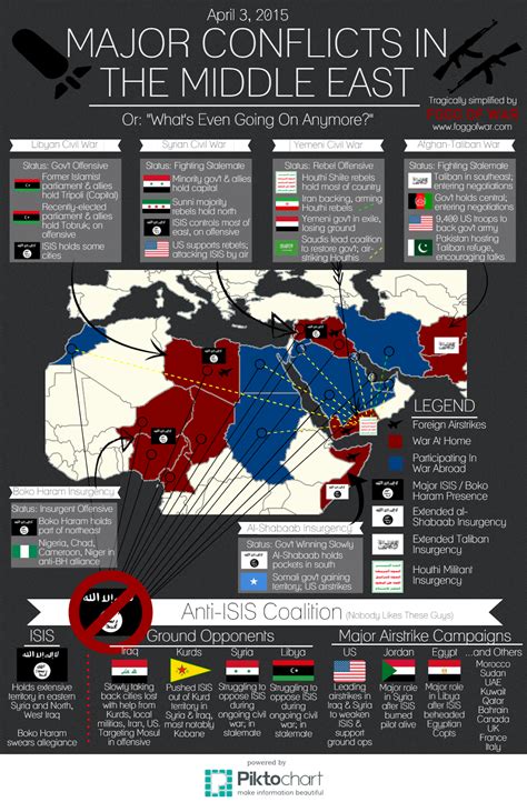 Current Conflicts In The Middle East 2024 - Gene Jaquith