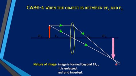 Ray diagram for image formation by Spherical lens, Light (Part- 5 ...