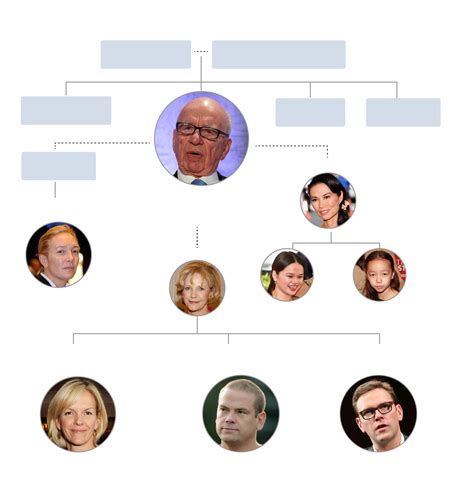 Rupert Murdoch's family tree - Los Angeles Times