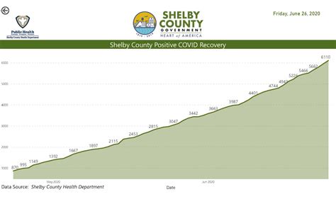 Public Health | Shelby County, TN - Official Website