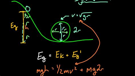 Roller Coaster Loop Physics - YouTube