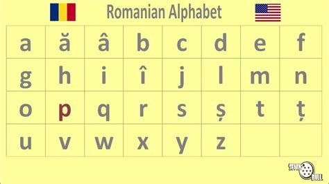 romanian class - romanian alphabet - YouTube