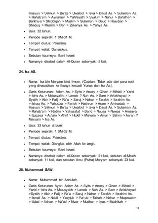 Biodata lengkap 25 nabi dan rasul islam | PDF