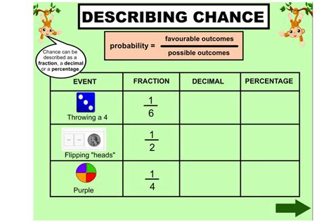 Learn all about chance (probability) with this highly engaging Smart Board lesson. | Interactive ...