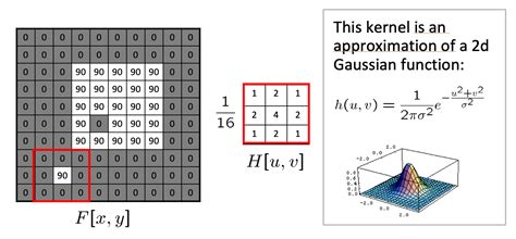 Introduction to Convolutional Neural Networks | CS-677