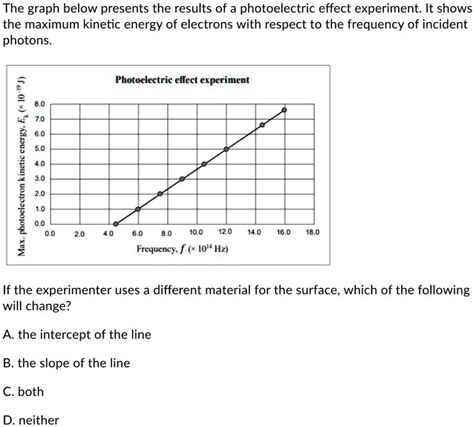 the graph below presents the results of a photoelectric effect ...