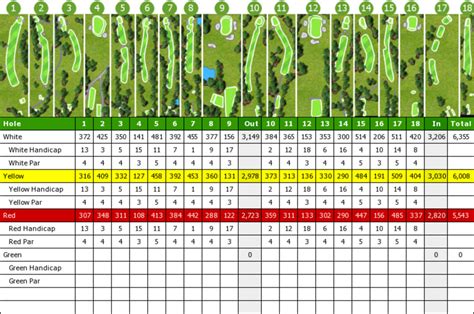 Course Tour Hole 17 - Goring & Streatley Golf Club