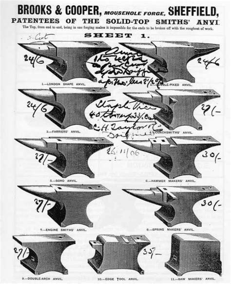 Anvil identification references - Anvils, Swage Blocks, and Mandrels ...