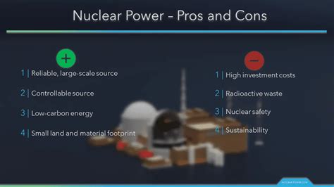 Advantages and Disadvantages of Nuclear Energy | nuclear-power.com