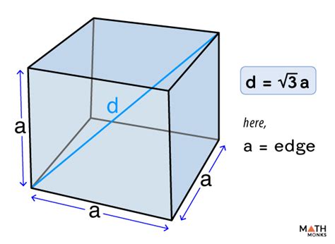 Diagonal of a Cube – Formulas, Examples, & Diagrams