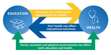 What does education have to do with health? – Colorado Consumer Health Initiative