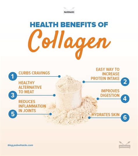 Collagen: Benefits & How to Cook, Bake and Drink It