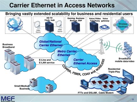 PPT - Carrier Ethernet Services Overview PowerPoint Presentation, free ...