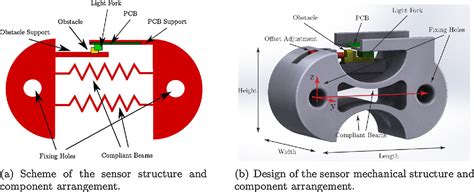 Figure 1 from A simple and easy-to-build optoelectronics force sensor ...