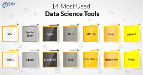 14 Most Used Data Science Tools for 2023- Essential Data Science Ingredients - DataFlair