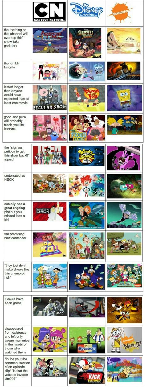 Cartoon shows list on cartoon network