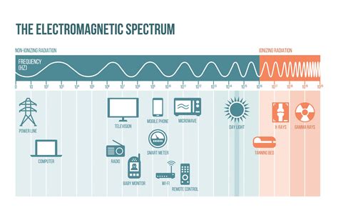 What is the Electromagnetic Spectrum and why should you care? - Innovate UK Business Connect