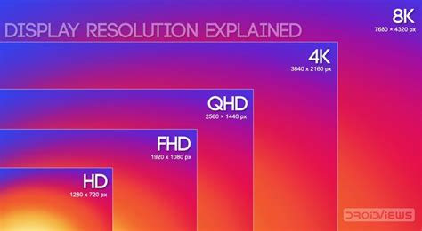 Screen Resolution Sizes - What is HD, FHD, QHD, UHD, 4K, 5K & 8K | Display resolution, Screen ...