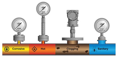 Diaphragm Seal Frequently Asked Questions – Reotemp Instruments