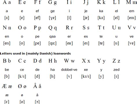 Greenlandic language and alphabet