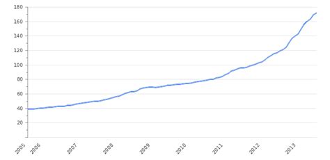 Iran Inflation Rate 2025 | Consumer Price Index | Take-profit.org