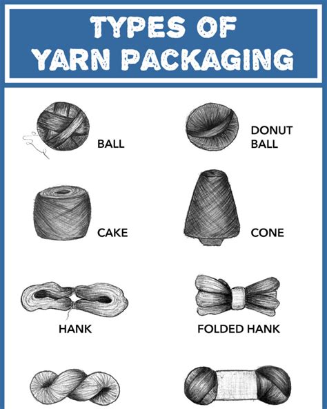 Types of Yarn Packaging [Infographic] | AllFreeCrochet.com