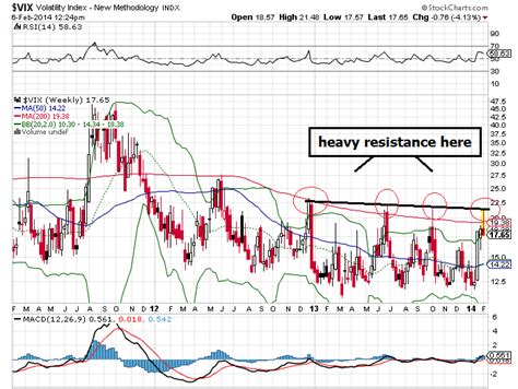 current VIX index