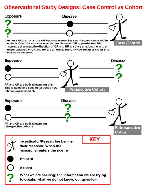 Retrospective cohort study - Wikiwand