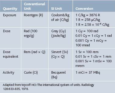 Radiation Safety for the Physician | Clinical Gate