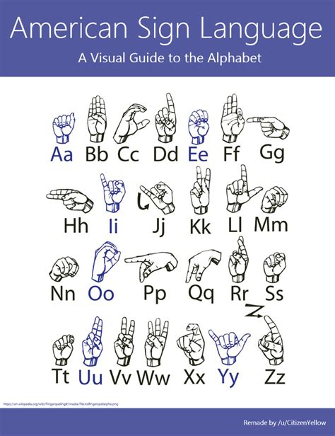 American Sign Language: A Visual Guide Infographic by Cheatography ...