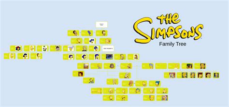 Simpsons Family Tree : r/UsefulCharts