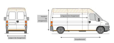 Mercedes Sprinter - dimensions intérieures