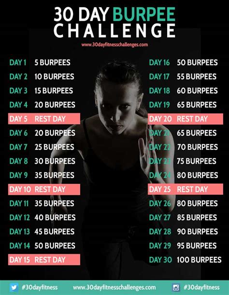 burpee challenge