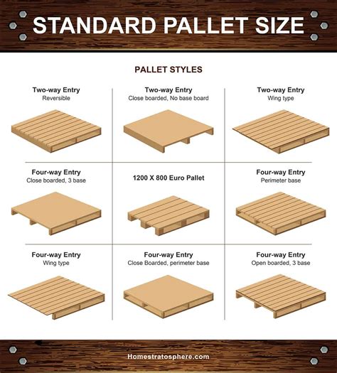 Standard Pallet Size Chart