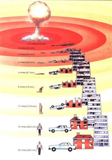 reanimationlibrary: From The Nuclear War File: Weaponry, Strategy, Flashpoints, and the Balance ...