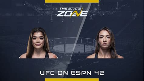 MMA Preview – Tracy Cortez vs Amanda Ribas at UFC Orlando - The Stats Zone