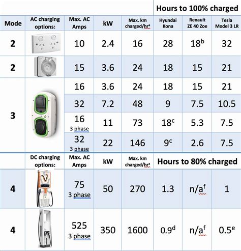 how much does it cost to install 3 phase power in australia - IOT ...