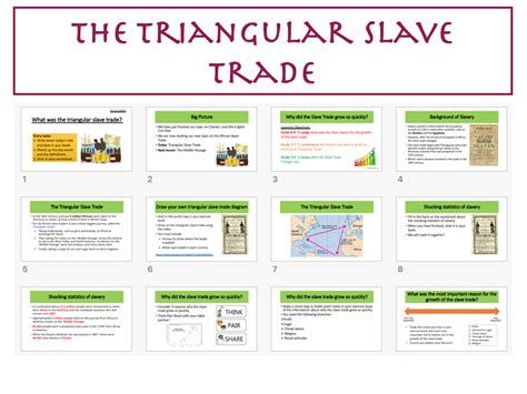 Triangular Slave Trade | Teaching Resources