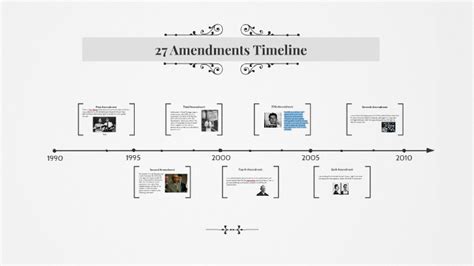 27 Amendments Timeline by kaylee Darnell on Prezi