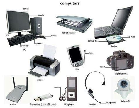 Tools, Equipment, Devices and Home Appliances Vocabulary: 300+ Items ...