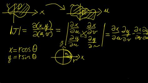 The Jacobian and coordinate transformations | Calculus in a Nutshell ...