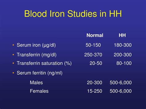 PPT - Genes and Metabolic Liver Disease: Hemochromatosis PowerPoint Presentation - ID:1958023