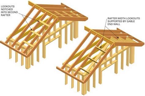 Rafters vs Trusses – Difference Between Rafter and Truss – Engineering Feed