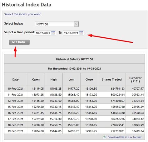 Historical Index Data for Nifty 50