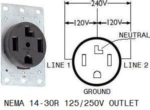 Nema 6-30r Wiring Diagram - Wiring Diagram Pictures