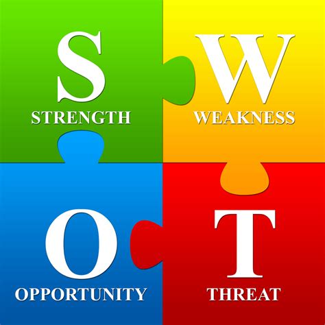 Strategic Planning – SWOT and Key Issues