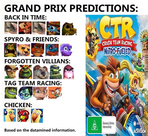 CTR Nitro Fueled Grand Prix Prediction by ARCGaming91 on DeviantArt