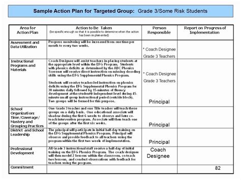 Educational Action Plan Template