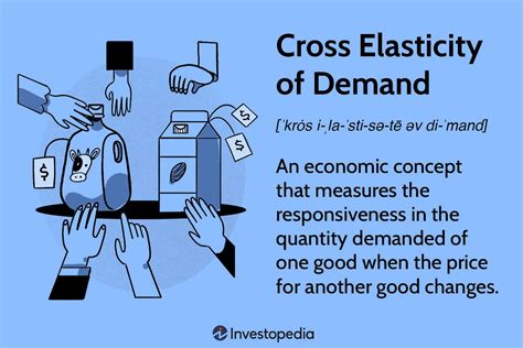 Cross Price Elasticity: Definition, Formula for Calculation, and Example